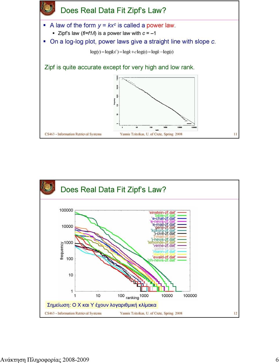 c log( y) = log( kx ) = logk + clog( x) = logk log( x) Zipf is quite accurate except for very high and low rank.