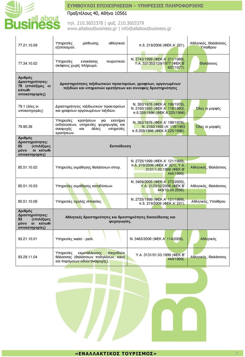 79 (επιλέξιµες οι ραστηριότητες ταξιδιωτικών πρακτορείων, γραφείων, οργανωµένων ταξιδιών και υπηρεσιών κρατήσεων και συναφείς δραστηριότητες 79.