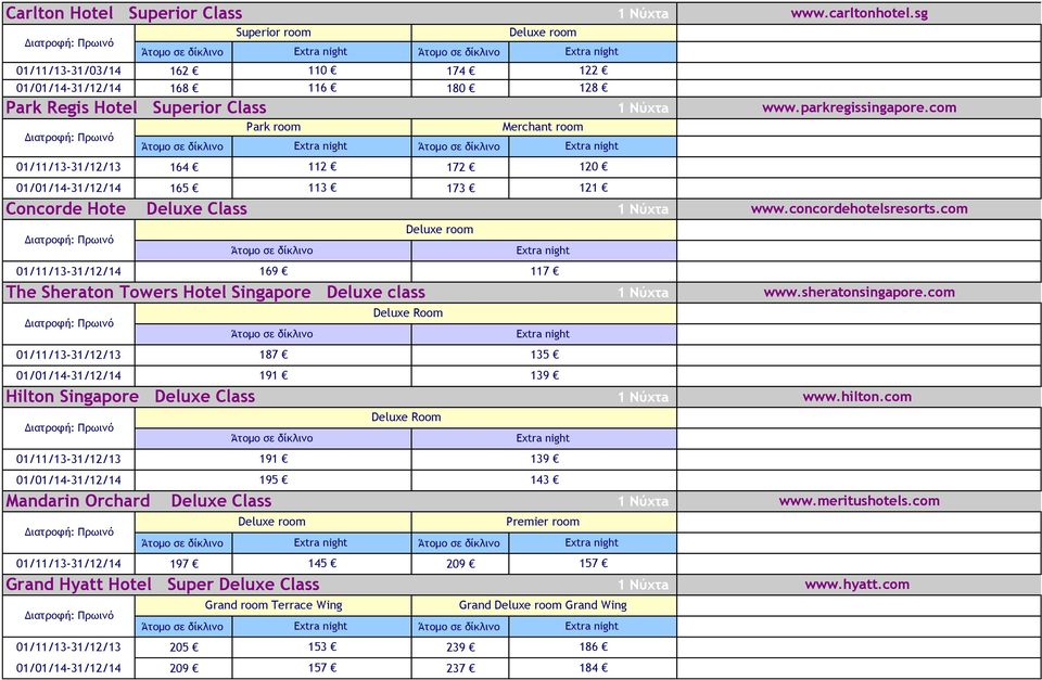 com 01/11/13-31/12/14 197 145 209 157 Grand Hyatt Hotel Super Deluxe Class Park room 01/11/13-31/12/13 187 135 01/01/14-31/12/14 191 139 01/11/13-31/12/14 169 117 The Sheraton Towers Hotel Singapore