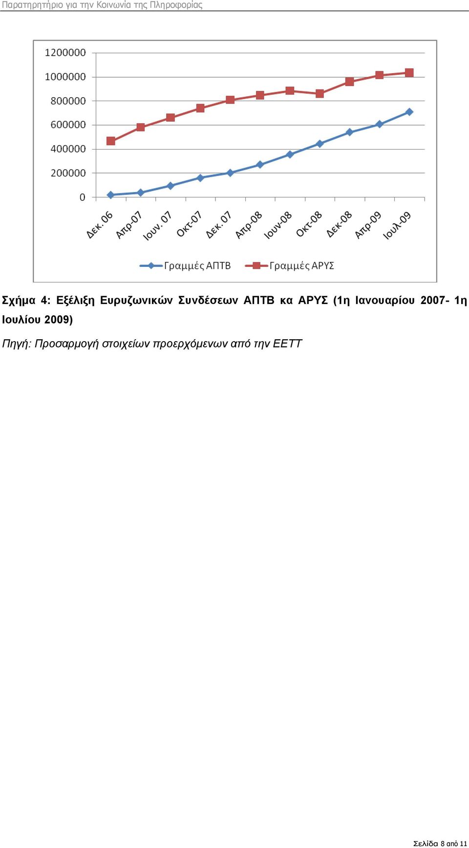 Ιουλίου 2009) Πηγή: Προσαρμογή