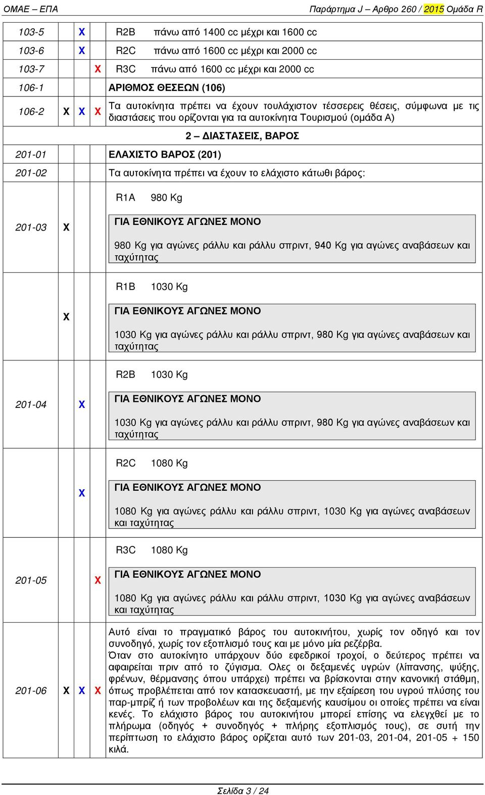 το ελάχιστο κάτωθι βάρος: R1A 980 Kg 201-03 X ΓΙΑ ΕΘΝΙΚΟΥΣ ΑΓΩΝΕΣ ΜΟΝΟ 980 Kg για αγώνες ράλλυ και ράλλυ σπριντ, 940 Kg για αγώνες αναβάσεων και ταχύτητας R1B 1030 Kg X ΓΙΑ ΕΘΝΙΚΟΥΣ ΑΓΩΝΕΣ ΜΟΝΟ 1030