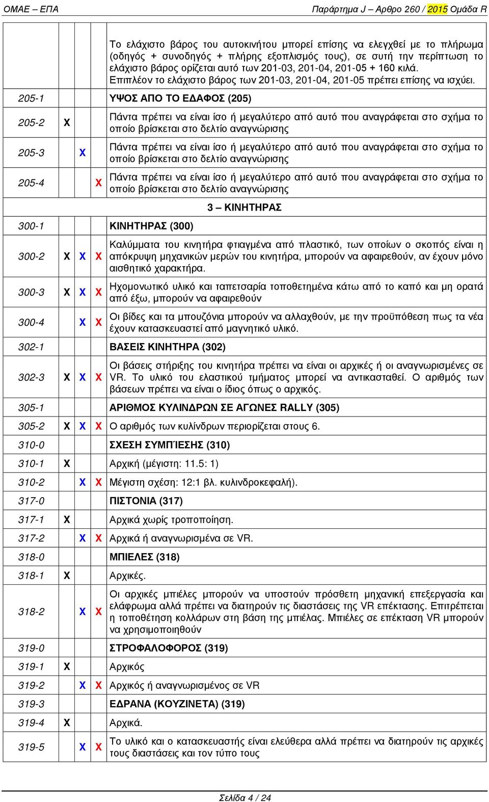 205-1 ΥΨΟΣ ΑΠΟ ΤΟ ΕΔΑΦΟΣ (205) 205-2 X 205-3 X 205-4 X 300-1 ΚΙΝΗΤΗΡΑΣ (300) 300-2 300-3 300-4 X X Πάντα πρέπει να είναι ίσο ή μεγαλύτερο από αυτό που αναγράφεται στο σχήμα το οποίο βρίσκεται στο