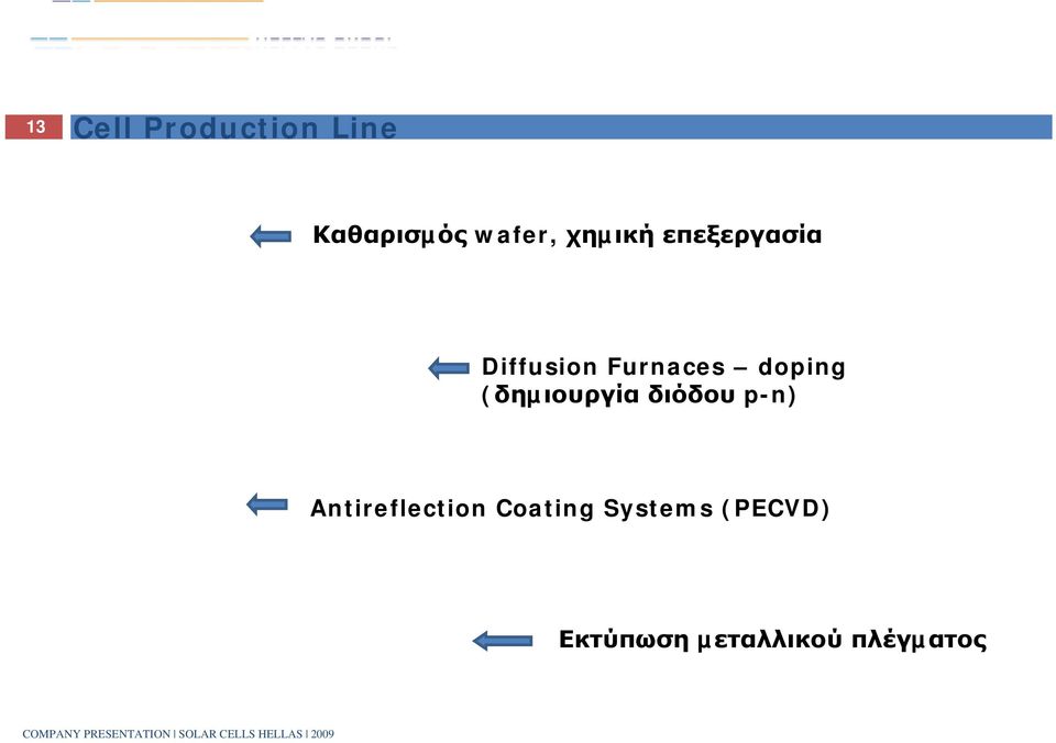 διόδου p-n) Antireflection Coating Systems (PECVD)