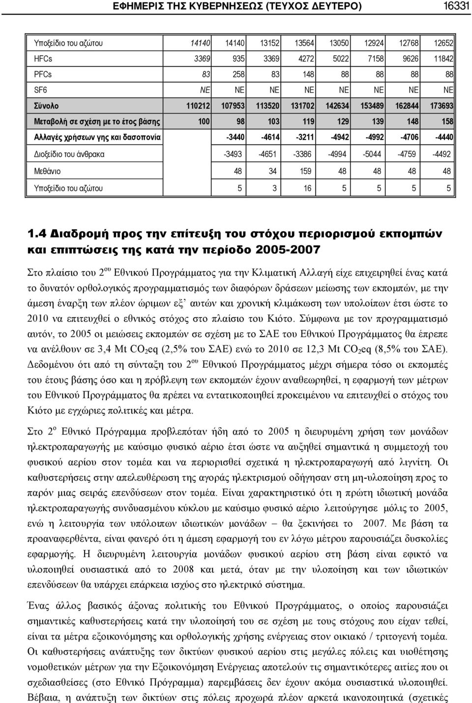-3211-4942 -4992-4706 -4440 Διοξείδιο του άνθρακα -3493-4651 -3386-4994 -5044-4759 -4492 Μεθάνιο 48 34 159 48 48 48 48 Υποξείδιο του αζώτου 5 3 16 5 5 5 5 1.
