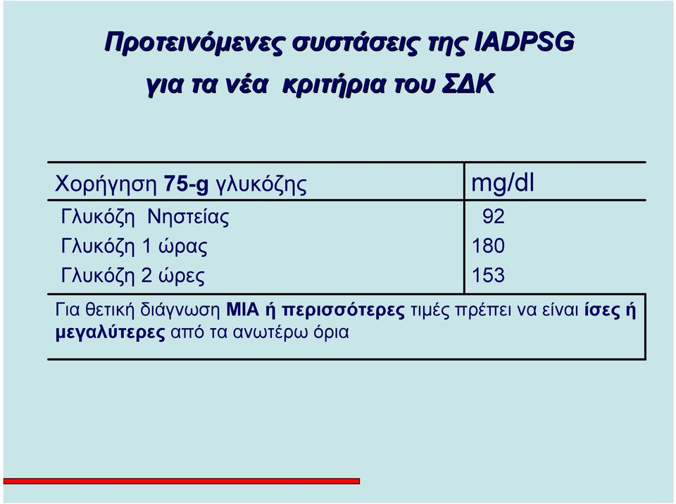 2 ώρες mg/dl 92 180 153 Για θετική διάγνωση ΜΙΑ ή περισσότερες