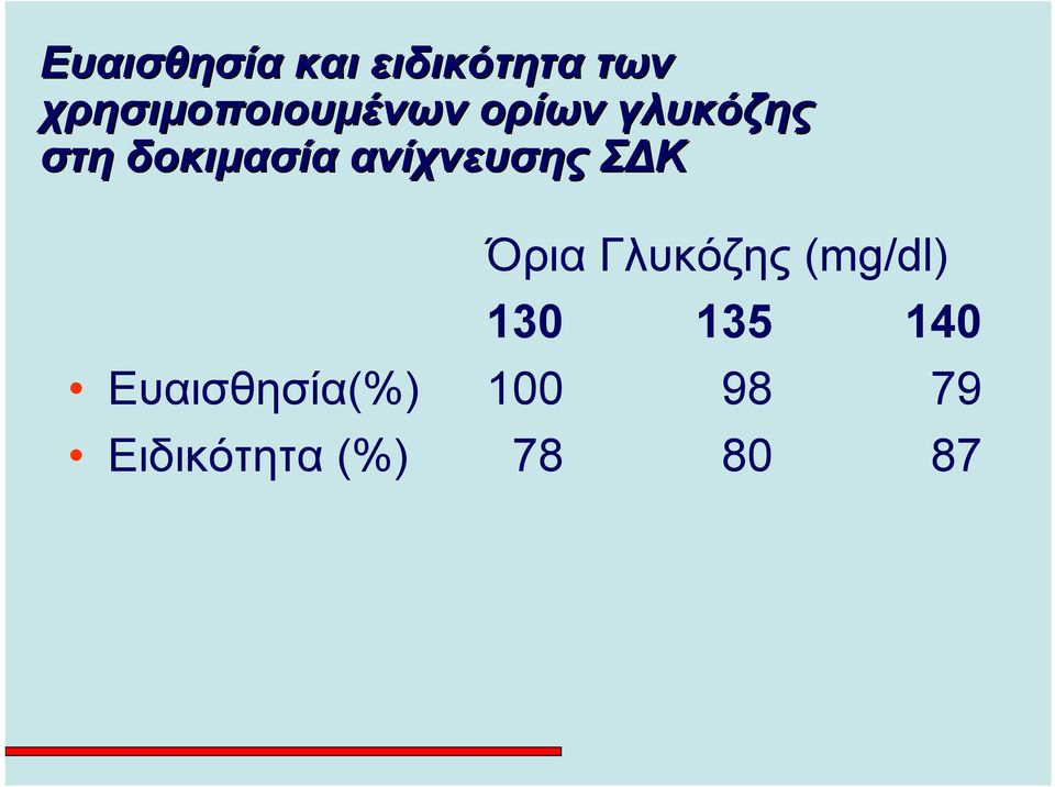 δοκιμασία ανίχνευσης Σ Κ Όρια Γλυκόζης