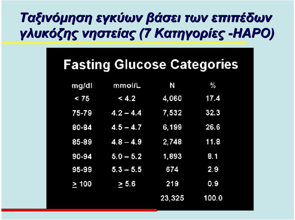 γλυκόζης νηστείας