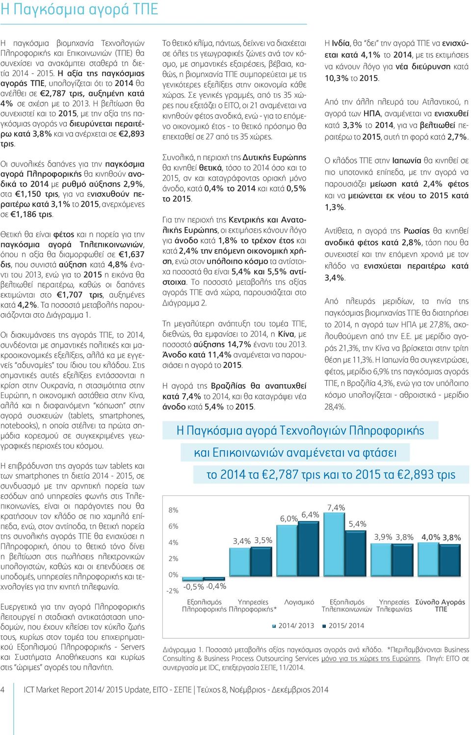 Η βελτίωση θα συνεχιστεί και το 2015, με την αξία της παγκόσμιας αγοράς να διευρύνεται περαιτέρω κατά 3,8% και να ανέρχεται σε 2,893 τρις.