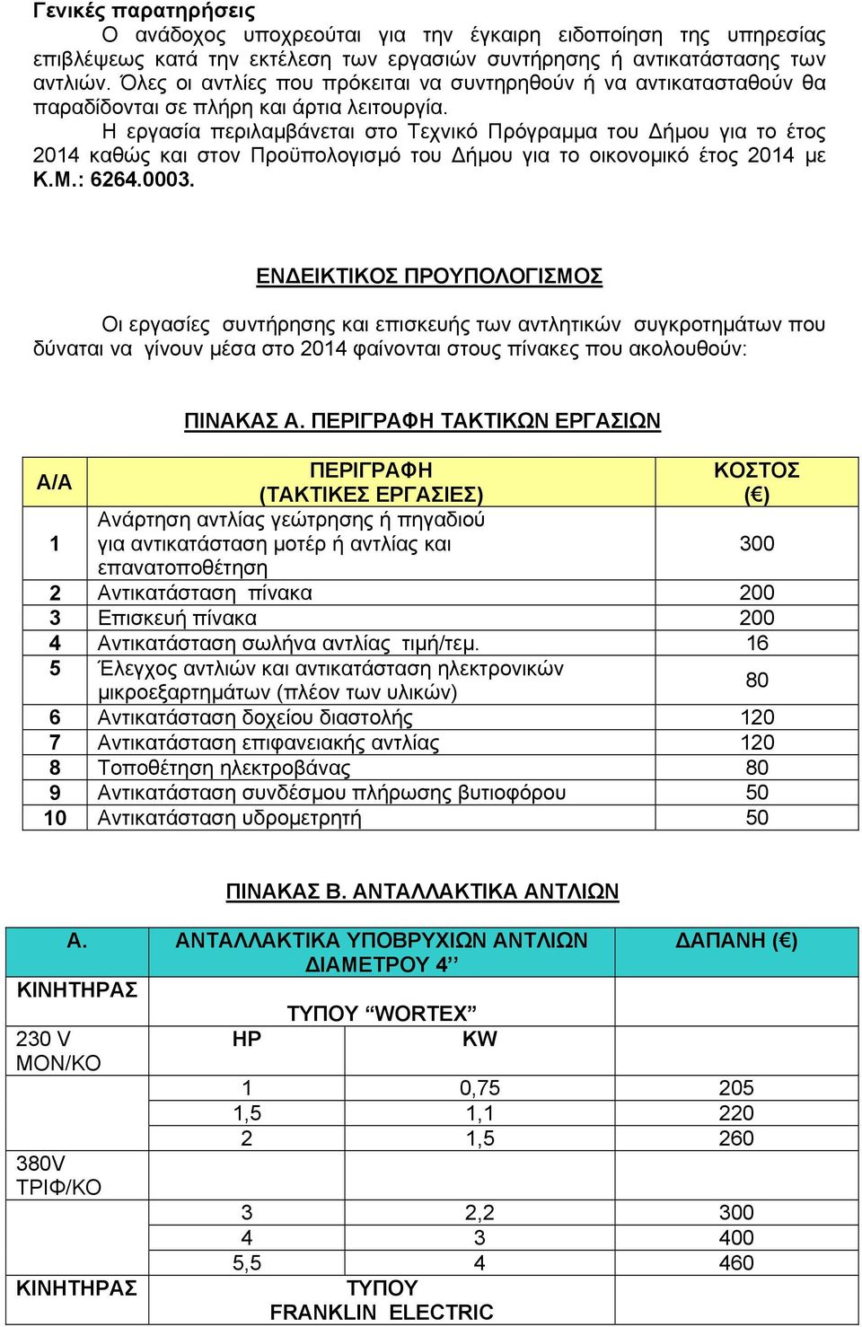 Η εργασία περιλαμβάνεται στο Τεχνικό Πρόγραμμα του ήμου για το έτος 2014 καθώς και στον Προϋπολογισμό του ήμου για το οικονομικό έτος 2014 με Κ.Μ.: 6264.0003.