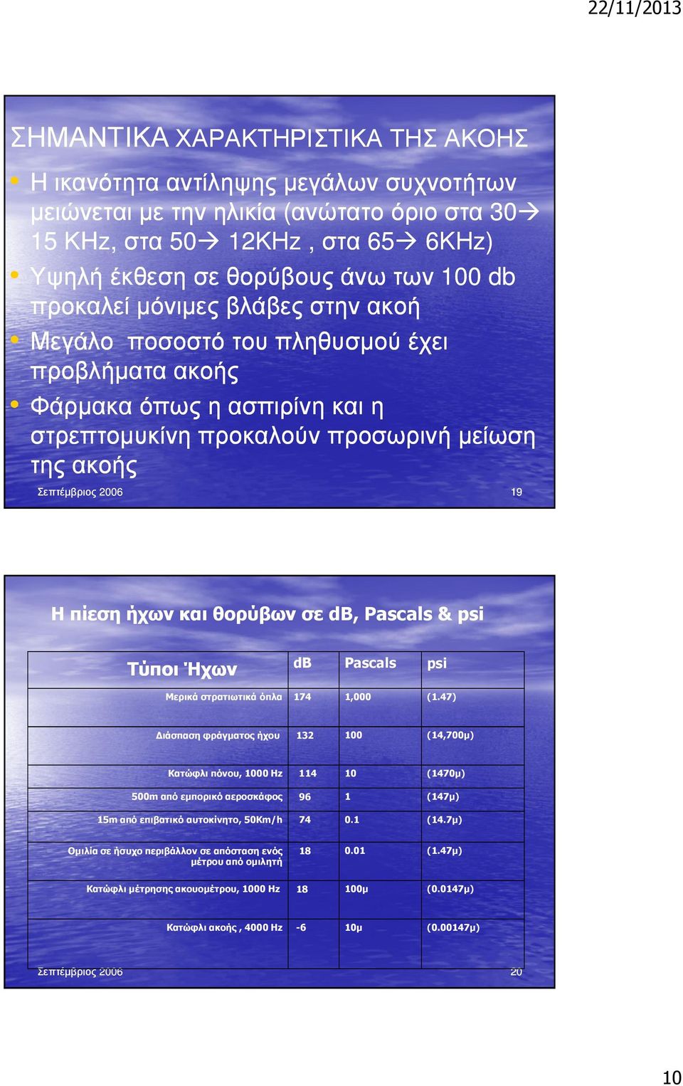 και θορύβων σε dβ, Pascals&psi Τύποι Ήχων db Pascals psi Μερικά στρατιωτικά όπλα 174 1,000 (1.