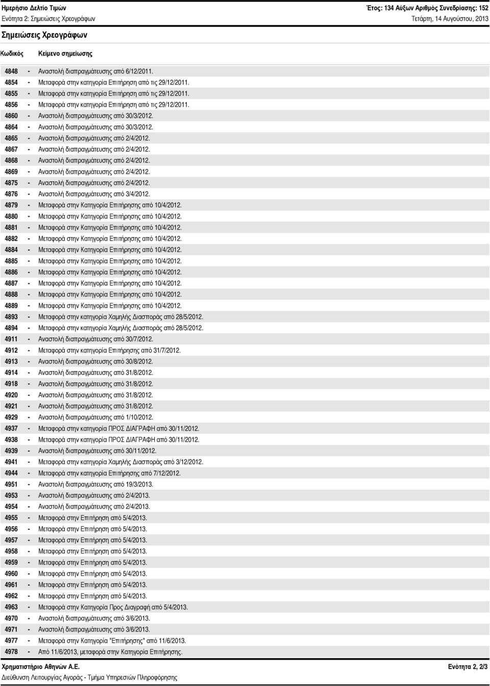 486 - Αναστολή διαπραγμάτευσης από 3/3/212. 4864 - Αναστολή διαπραγμάτευσης από 3/3/212. 4865 - Αναστολή διαπραγμάτευσης από 2/4/212. 4867 - Αναστολή διαπραγμάτευσης από 2/4/212.