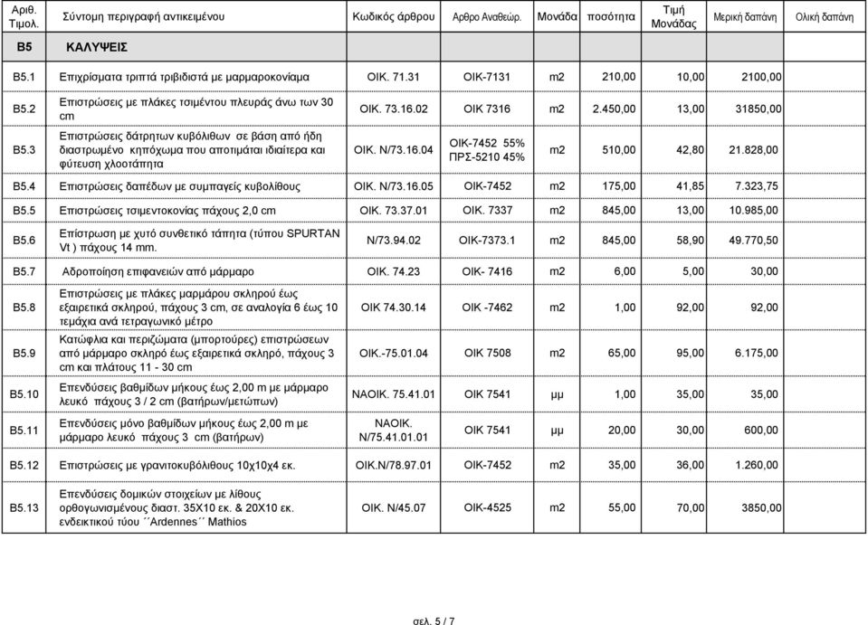 450,00 13,00 31850,00 ΟΙΚ. N/73.16.04 ΟΙΚ-7452 55% ΠΡΣ-5210 45% m2 510,00 42,80 21.828,00 Β5.4 Eπιστρώσεις δαπέδων με συμπαγείς κυβολίθους ΟΙΚ. N/73.16.05 ΟΙΚ-7452 m2 175,00 41,85 7.323,75 Β5.