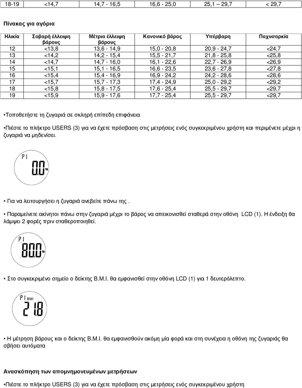 17,4-24,9 25,0-29,2 <29,2 18 <15,8 15,8-17,5 17,6-25,4 25,5-29,7 <29,7 19 <15,9 15,9-17,6 17,7-25,4 25,5-29,7 <29,7 Τοποθετήστε τη ζυγαριά σε σκληρή επίπεδη επιφάνεια Πιέστε το πλήκτρο USERS (3) για