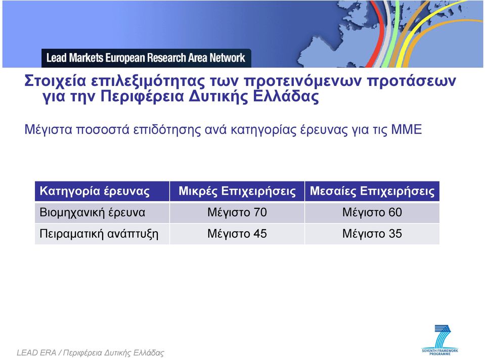 τις ΜΜΕ Κατηγορία έρευνας Μικρές Επιχειρήσεις Μεσαίες Επιχειρήσεις