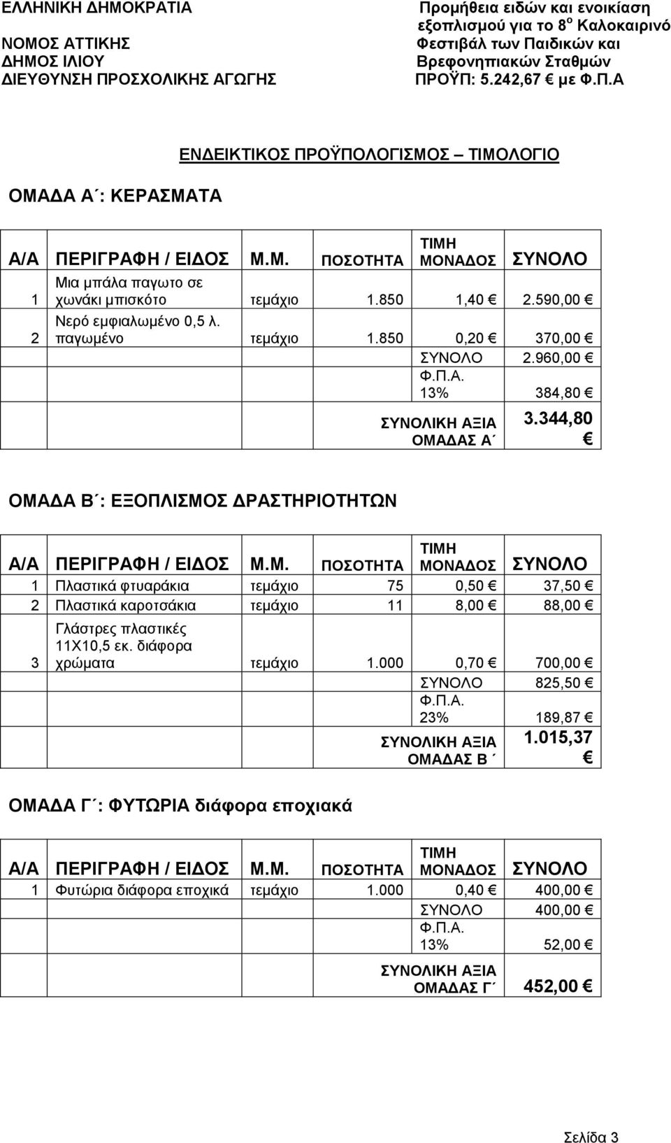 344,80 ΟΜΑ Α Β : ΕΞΟΠΛΙΣΜΟΣ ΡΑΣΤΗΡΙΟΤΗΤΩΝ 1 Πλαστικά φτυαράκια τεµάχιο 75 0,50 37,50 2 Πλαστικά καροτσάκια τεµάχιο 11 8,00 88,00 3 Γλάστρες πλαστικές