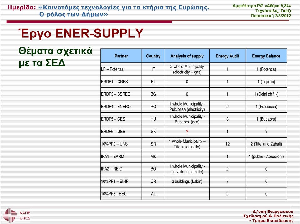 ERDF5 CES HU 1 