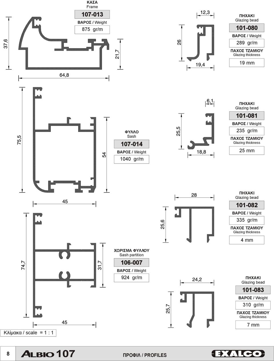 scale = 1 : 1 ΧΩΡΙΣΜΑ ΦΥΛΛΟΥ Sash partition 106-007 924 gr/m ΠΗΧΑΚΙ Glazing bead 101-082 335 gr/m ΠΑΧΟΣ ΤΖΑΜΙΟΥ