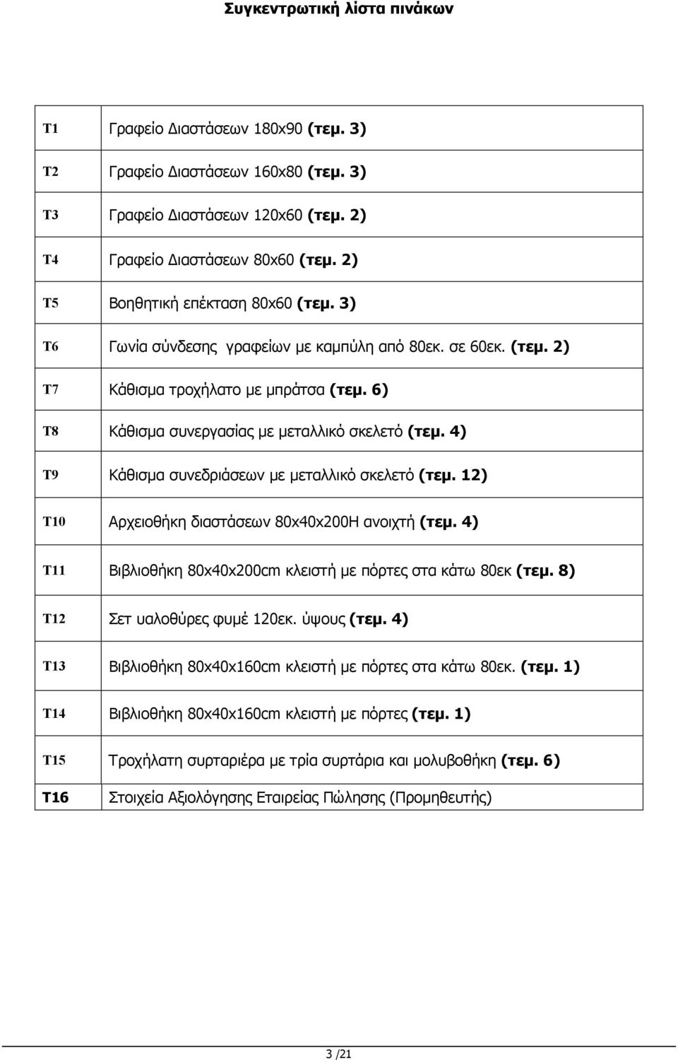 4) Τ9 Κάθισµα συνεδριάσεων µε µεταλλικό σκελετό (τεµ. 12) Τ10 Αρχειοθήκη διαστάσεων 80x40x200H ανοιχτή (τεµ. 4) Τ11 Βιβλιοθήκη 80x40x200cm κλειστή µε πόρτες στα κάτω 80εκ (τεµ.