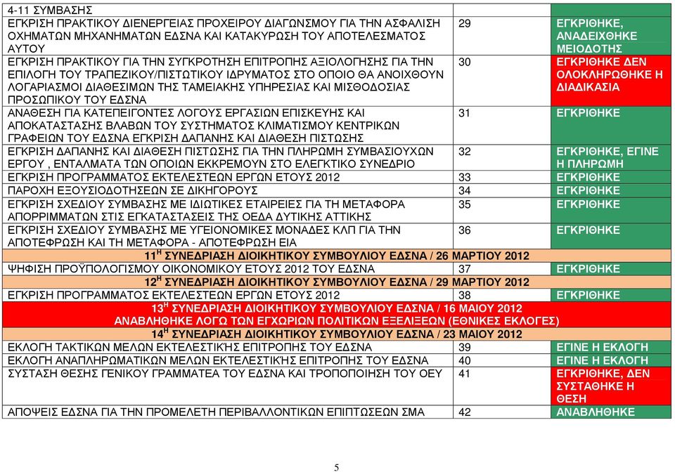 ΛΟΓΟΥΣ ΕΡΓΑΣΙΩΝ ΕΠΙΣΚΕΥΗΣ ΚΑΙ ΑΠΟΚΑΤΑΣΤΑΣΗΣ ΒΛΑΒΩΝ ΤΟΥ ΣΥΣΤΗΜΑΤΟΣ ΚΛΙΜΑΤΙΣΜΟΥ ΚΕΝΤΡΙΚΩΝ ΓΡΑΦΕΙΩΝ ΤΟΥ Ε ΣΝΑ ΕΓΚΡΙΣΗ ΑΠΑΝΗΣ ΚΑΙ ΙΑΘΕΣΗ ΠΙΣΤΩΣΗΣ ΕΓΚΡΙΣΗ ΑΠΑΝΗΣ ΚΑΙ ΙΑΘΕΣΗ ΠΙΣΤΩΣΗΣ ΓΙΑ ΤΗΝ ΠΛΗΡΩΜΗ