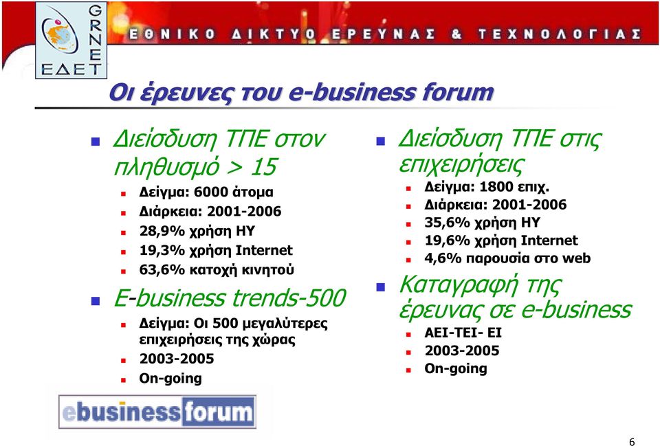 επιχειρήσεις της χώρας 2003-2005 On-going ιείσδυση ΤΠΕ στις επιχειρήσεις είγµα: 1800 επιχ.