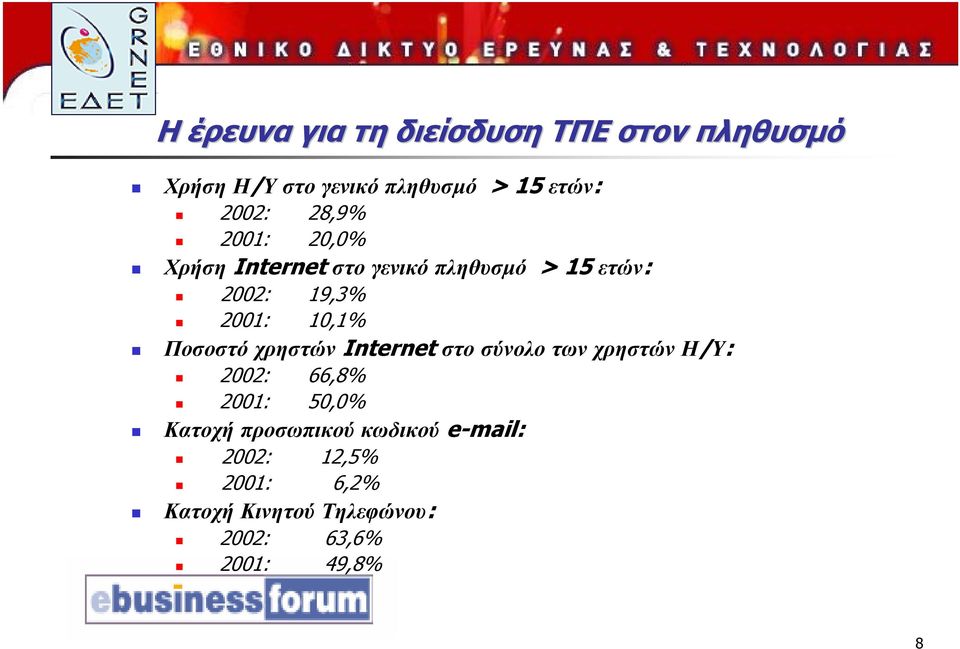 Ποσοστό χρηστών Internet στοσύνολοτωνχρηστώνη/υ: 2002: 66,8% 2001: 50,0% Κατοχή