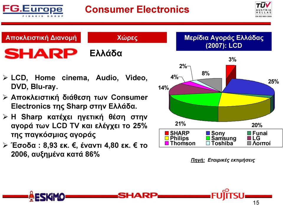 Η Sharp κατέχει ηγετική θέση στην αγορά των LCD TV και ελέγχει το 25% της παγκόσμιας αγοράς Έσοδα : 8,93 εκ.