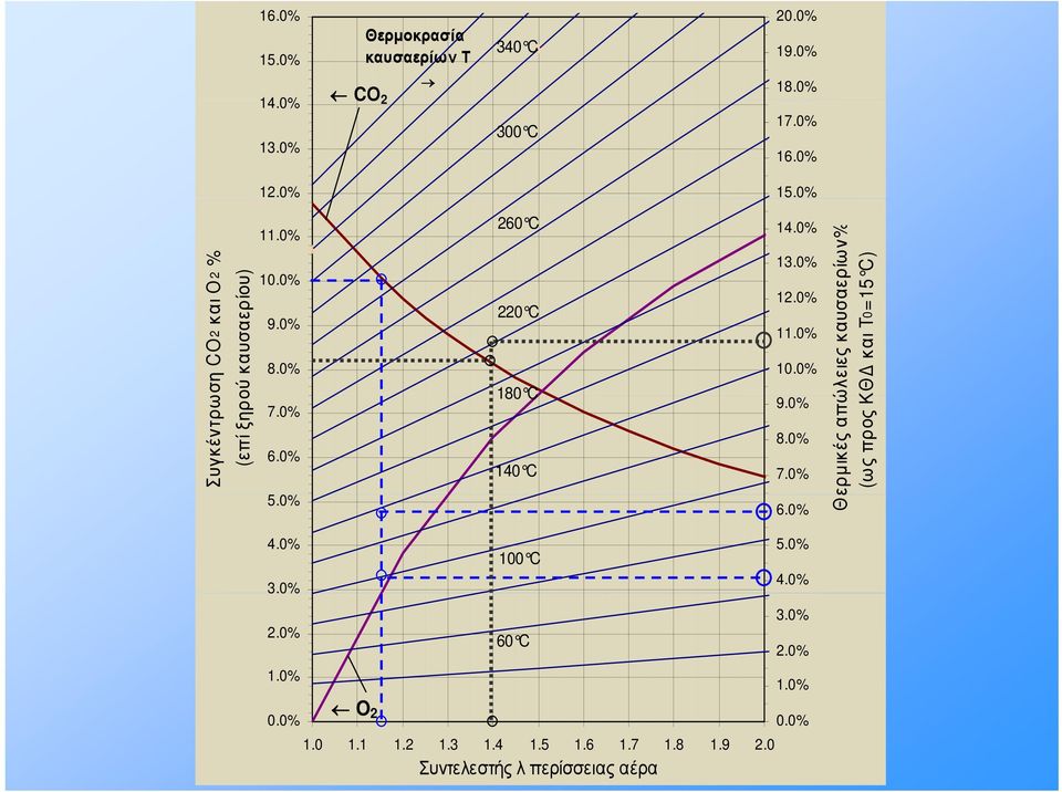 0% 3.0% 100 C 5.0% 4.0% 2.0% 60 C 3.0% 2.0% 1.0% 1.0% 0.0% O 2 1.0 1.1 1.2 1.3 1.4 1.5 1.6 1.7 1.8 1.9 2.