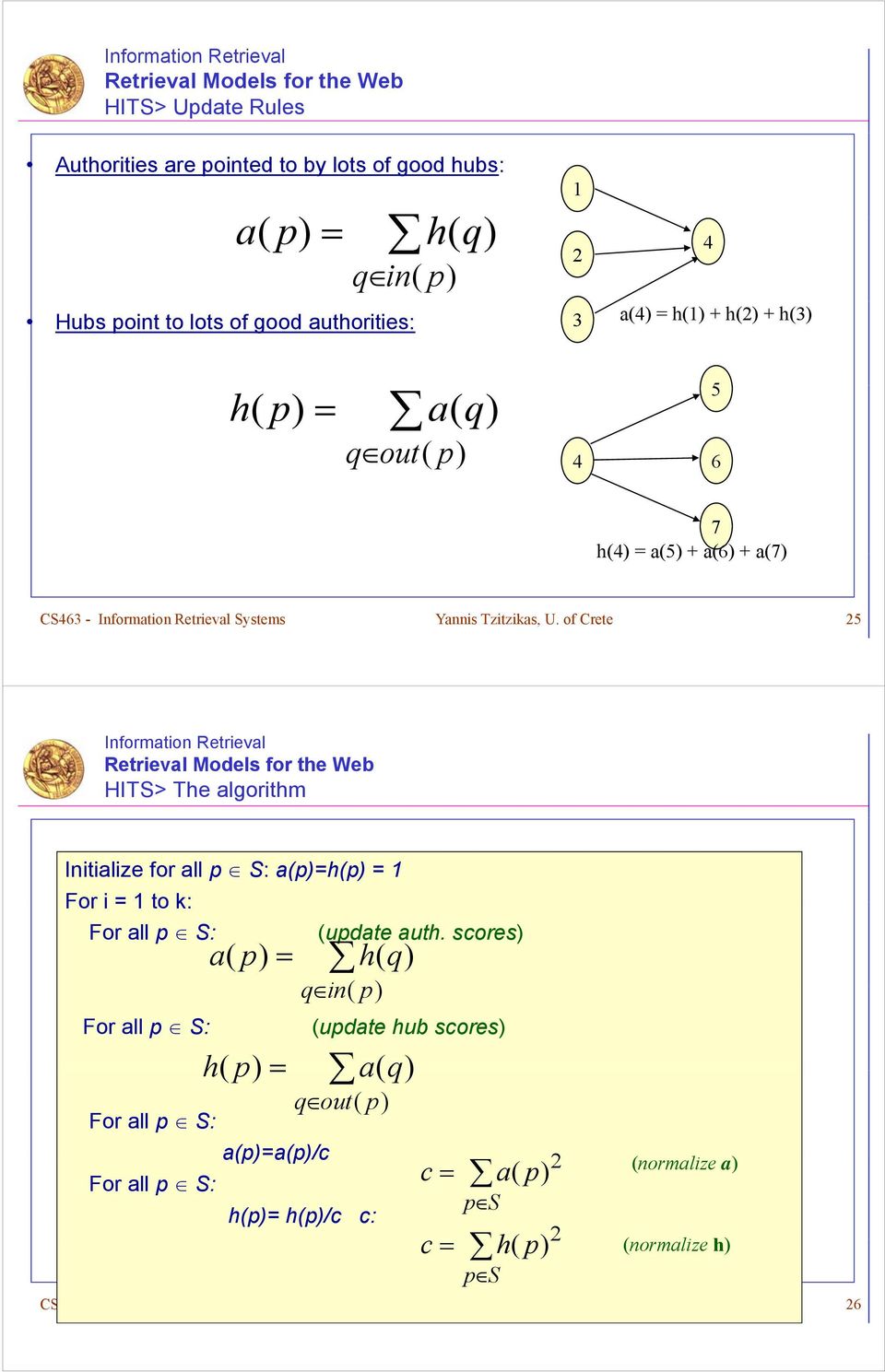 of Crete 25 Information Retrieval Retrieval Models for the Web HITS> The algorithm Initialize for all p S: a(p)=h(p) = 1 For i = 1 to k: For all p S: For all p S: a( p) = (update auth.