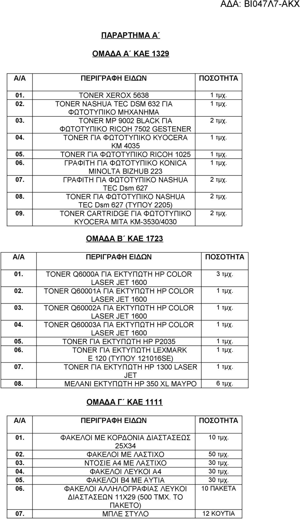 TONER ΓΙΑ ΦΩΤΟΤΥΠΙΚΟ NASHUA TEC Dsm 627 (ΤΥΠΟΥ 2205) 09. TONER CARTRIDGE ΓΙΑ ΦΩΤΟΤΥΠΙΚΟ KYOCERA MITA KM-3530/4030 ΟΜΑΔΑ Β ΚΑΕ 1723 Α/Α ΠΕΡΙΓΡΑΦΗ ΕΙΔΩΝ ΠΟΣΟΤΗΤΑ 01.