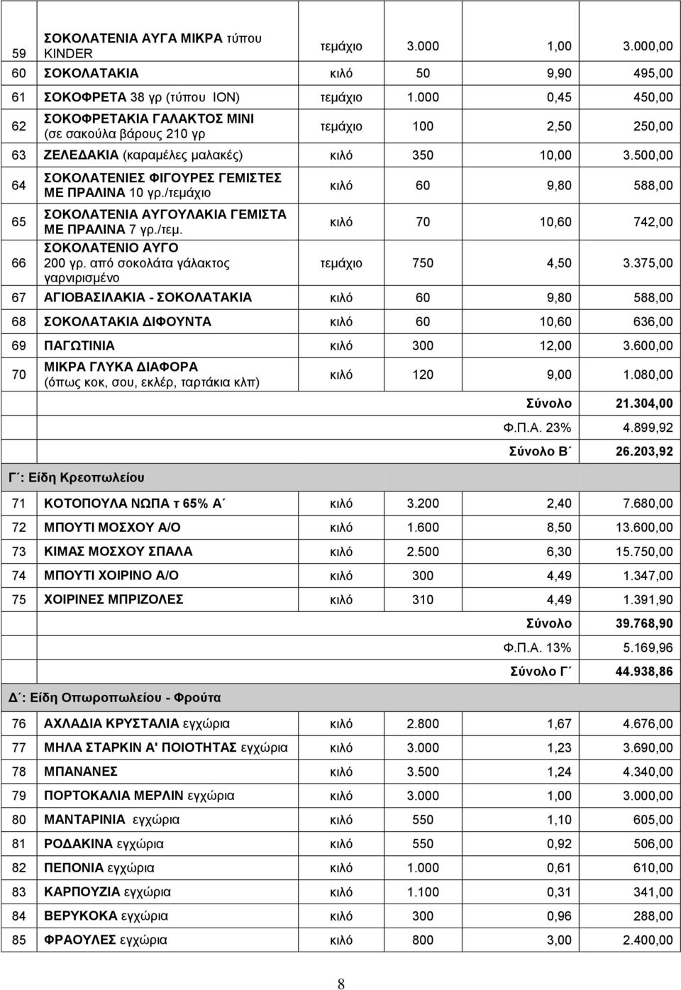 500,00 64 ΣΟΚΟΛΑΤΕΝΙΕΣ ΦΙΓΟΥΡΕΣ ΓΕΜΙΣΤΕΣ ΜΕ ΠΡΑΛΙΝΑ 10 γρ./τεμάχιο κιλό 60 9,80 588,00 65 66 ΣΟΚΟΛΑΤΕΝΙΑ ΑΥΓΟΥΛΑΚΙΑ ΓΕΜΙΣΤΑ ΜΕ ΠΡΑΛΙΝΑ 7 γρ./τεμ. ΣΟΚΟΛΑΤΕΝΙΟ ΑΥΓΟ 200 γρ.