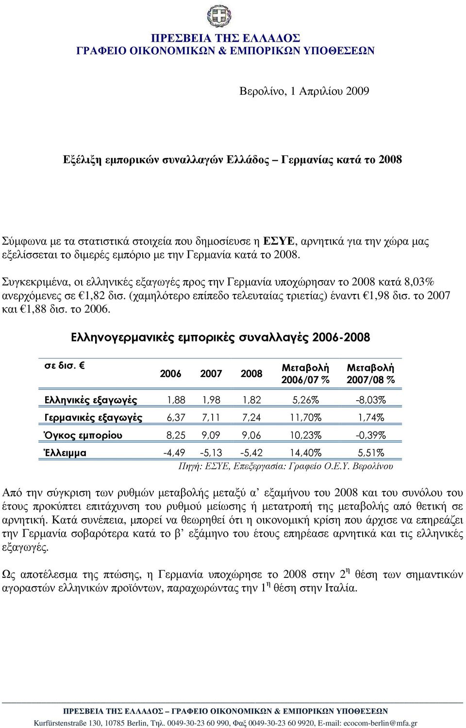 Συγκεκριµένα, οι ελληνικές εξαγωγές προς την Γερµανία υποχώρησαν το 2008 κατά 8,03% ανερχόµενες σε 1,82 δισ. (χαµηλότερο επίπεδο τελευταίας τριετίας) έναντι 1,98 δισ. το 2007 και 1,88 δισ. το 2006.