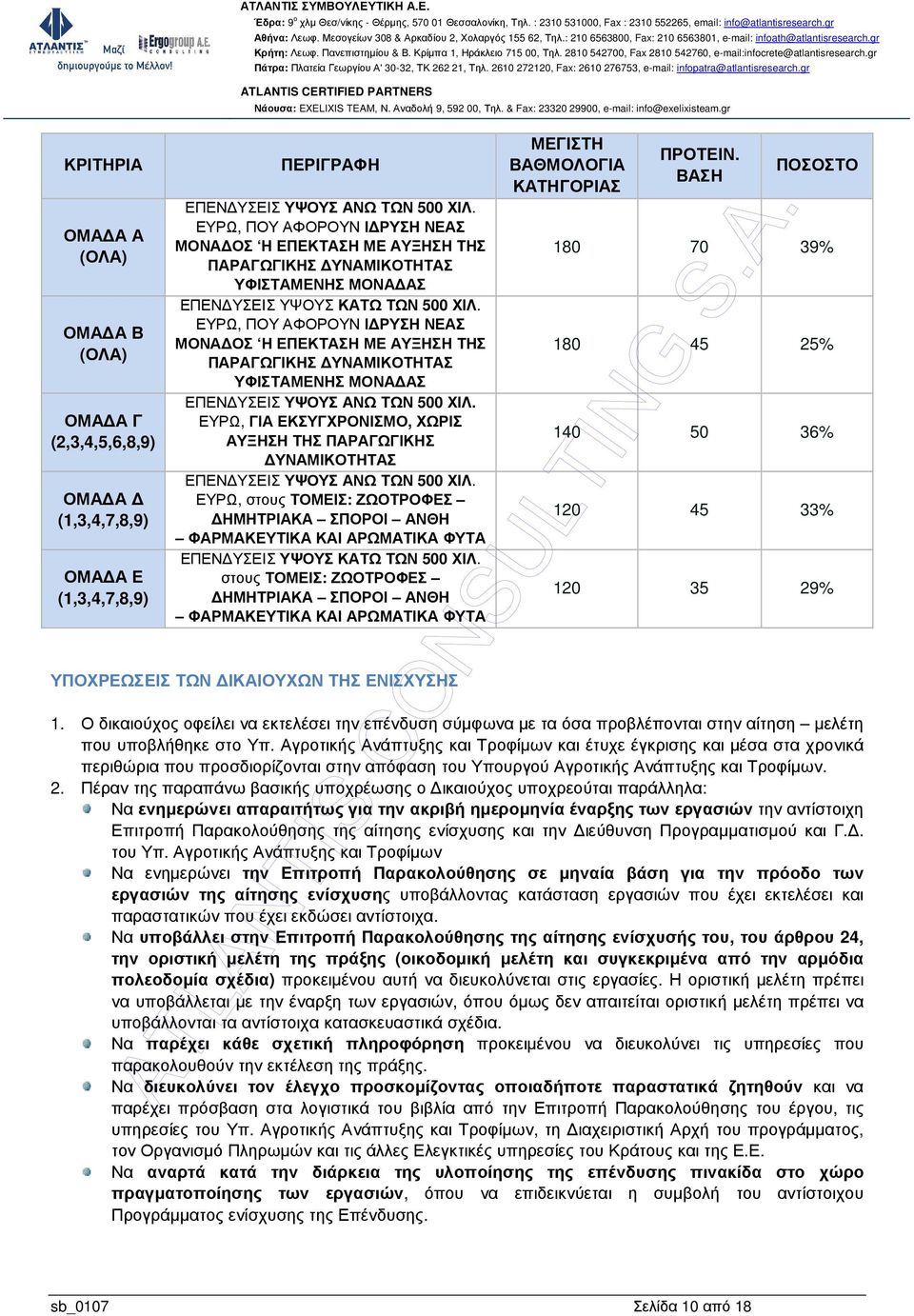 ΕΥΡΩ, ΠΟΥ ΑΦΟΡΟΥΝ Ι ΡΥΣΗ ΝΕΑΣ ΜΟΝΑ ΟΣ Η ΕΠΕΚΤΑΣΗ ΜΕ ΑΥΞΗΣΗ ΤΗΣ ΠΑΡΑΓΩΓΙΚΗΣ ΥΝΑΜΙΚΟΤΗΤΑΣ ΥΦΙΣΤΑΜΕΝΗΣ ΜΟΝΑ ΑΣ ΕΠΕΝ ΥΣΕΙΣ ΥΨΟΥΣ ΑΝΩ ΤΩΝ 500 ΧΙΛ.