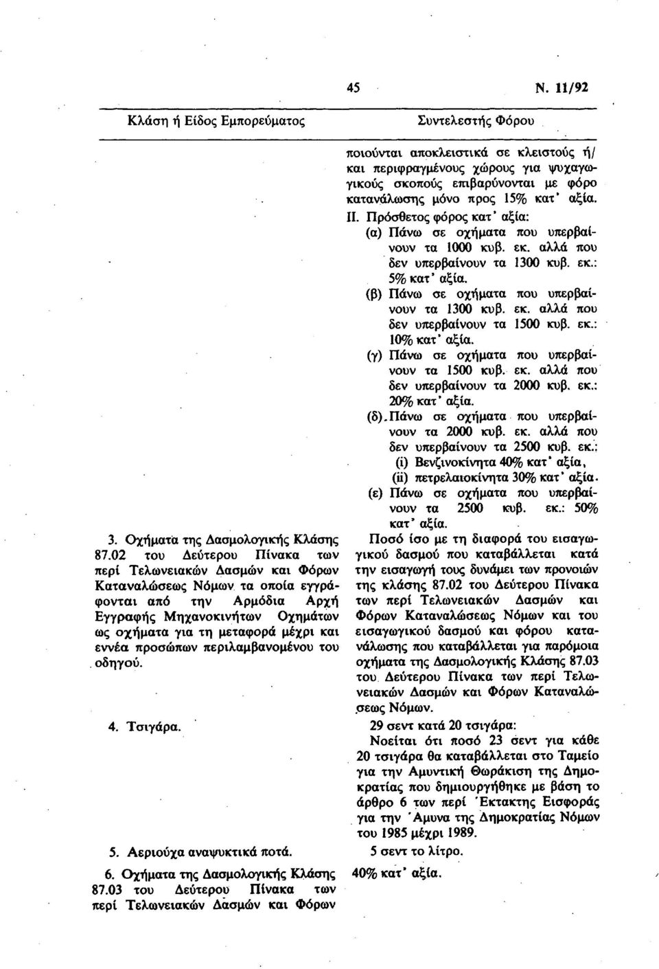 προσώπων περιλαμβανομένου του οδηγού. 4. Τσιγάρα. 5. Αεριούχα αναψυκτικά ποτά. 6. Οχήματα της Δασμολογικής Κλάσης 87.