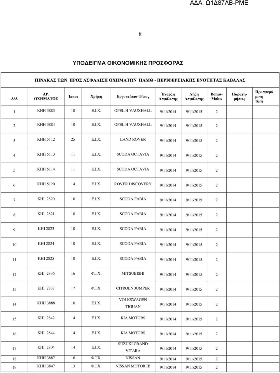 Ι.Χ. LAND ROVER 9/11/2014 9/11/2015 2 4 ΚΗΗ 5113 11 Ε.Ι.Χ. SCODA OCTAVIA 9/11/2014 9/11/2015 2 5 ΚΗΗ 5114 11 Ε.Ι.Χ. SCODA OCTAVIA 9/11/2014 9/11/2015 2 6 ΚΗΗ 5120 14 Ε.Ι.Χ. ROVER DISCOVERY 9/11/2014 9/11/2015 2 7 ΚΗΙ 2820 10 Ε.