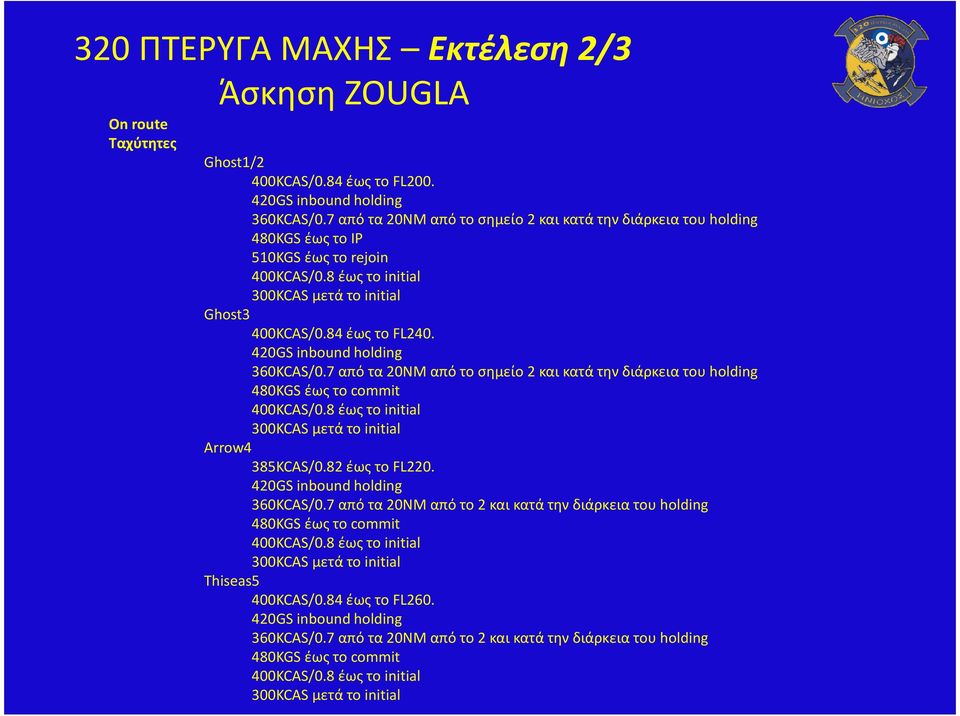 420GS inbound holding 360KCAS/0.7 από τα 20ΝΜ από το σημείο 2 και κατά την διάρκεια του holding 480KGS έως το commit 400KCAS/0.8 έως το initial 300KCAS μετά το initial Arrow4 385KCAS/0.