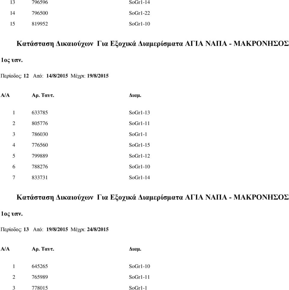 786030 SoGr1-1 4 776560 SoGr1-15 5 799889 SoGr1-12 6 788276 SoGr1-10 7 833731