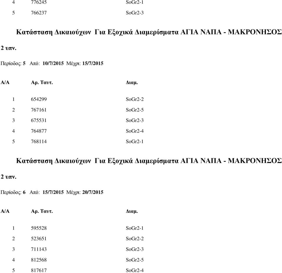 SoGr2-5 3 675531 SoGr2-3 4 764877 SoGr2-4 5 768114 SoGr2-1 2 υπν.