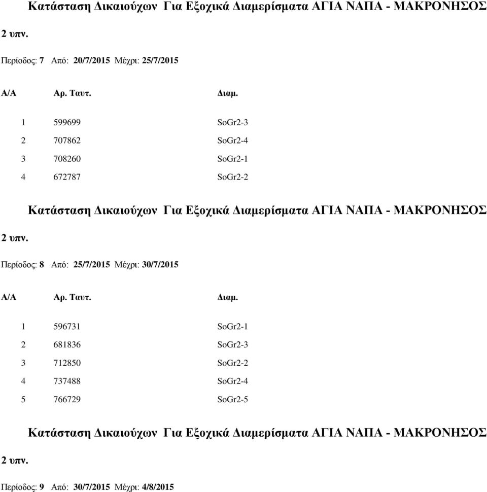 SoGr2-4 3 708260 SoGr2-1 4 672787 SoGr2-2  Περίοδος: 8 Από: 25/7/2015