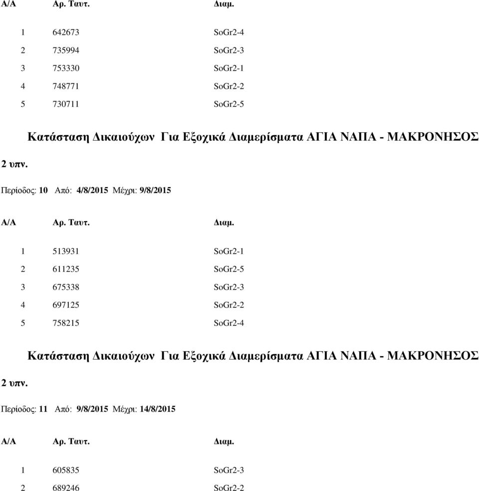 Περίοδος: 10 Από: 4/8/2015 Μέχρι: 9/8/2015 1 513931 SoGr2-1 2 611235