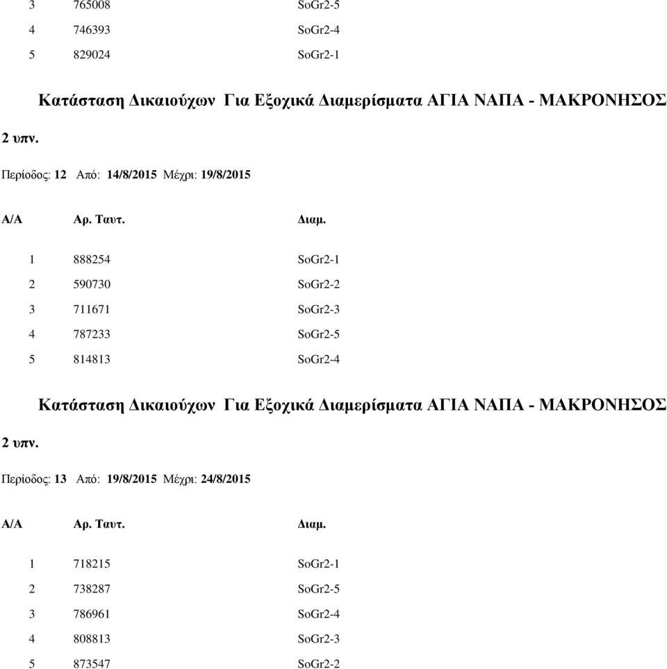 711671 SoGr2-3 4 787233 SoGr2-5 5 814813 SoGr2-4 2 υπν.