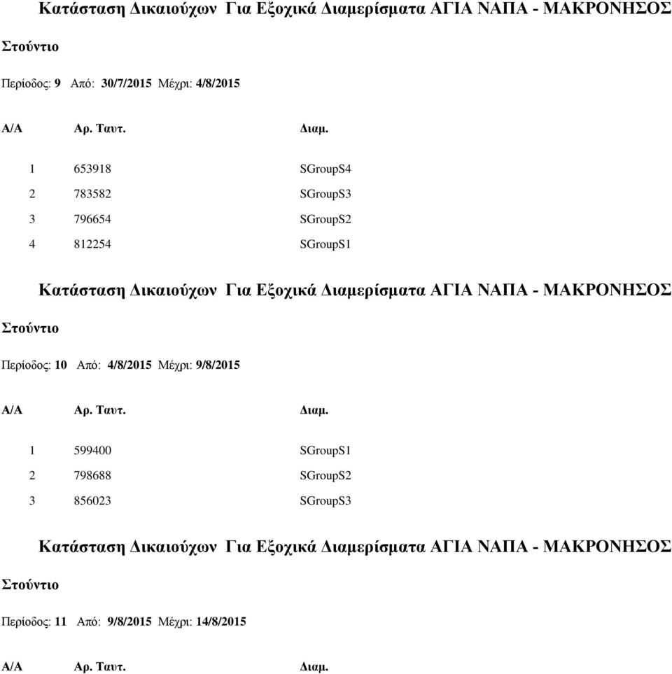 Περίοδος: 10 Από: 4/8/2015 Μέχρι: 9/8/2015 1 599400 SGroupS1 2 798688