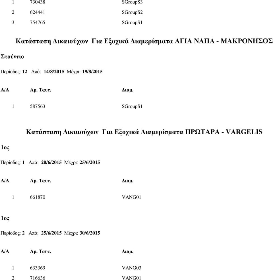 Διαμερίσματα ΠΡΩΤΑΡΑ - VARGELIS 1ος Περίοδος: 1 Από: 20/6/2015 Μέχρι: 25/6/2015 1
