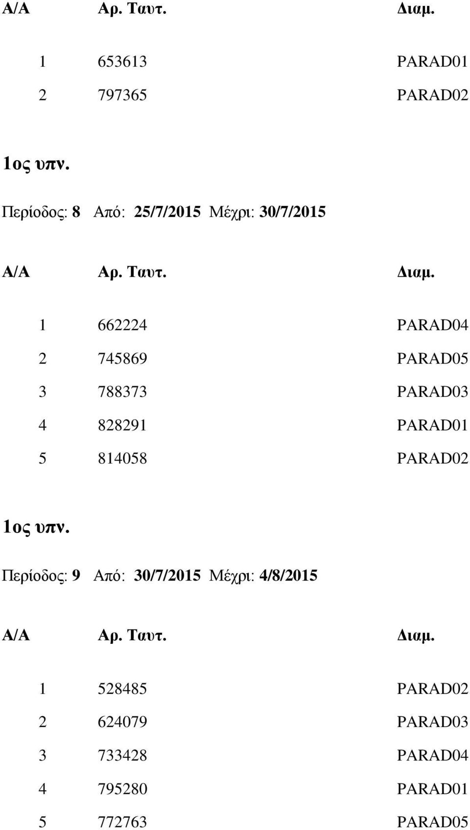 PARAD05 3 788373 PARAD03 4 828291 PARAD01 5 814058 PARAD02 1ος υπν.