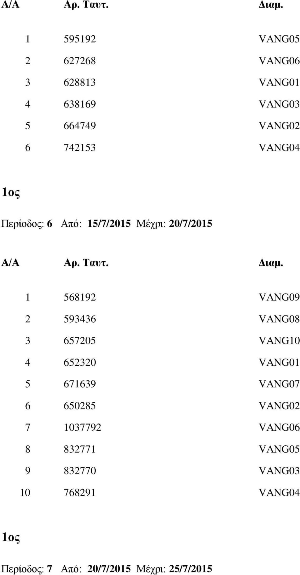 657205 VANG10 4 652320 VANG01 5 671639 VANG07 6 650285 VANG02 7 1037792 VANG06 8 832771