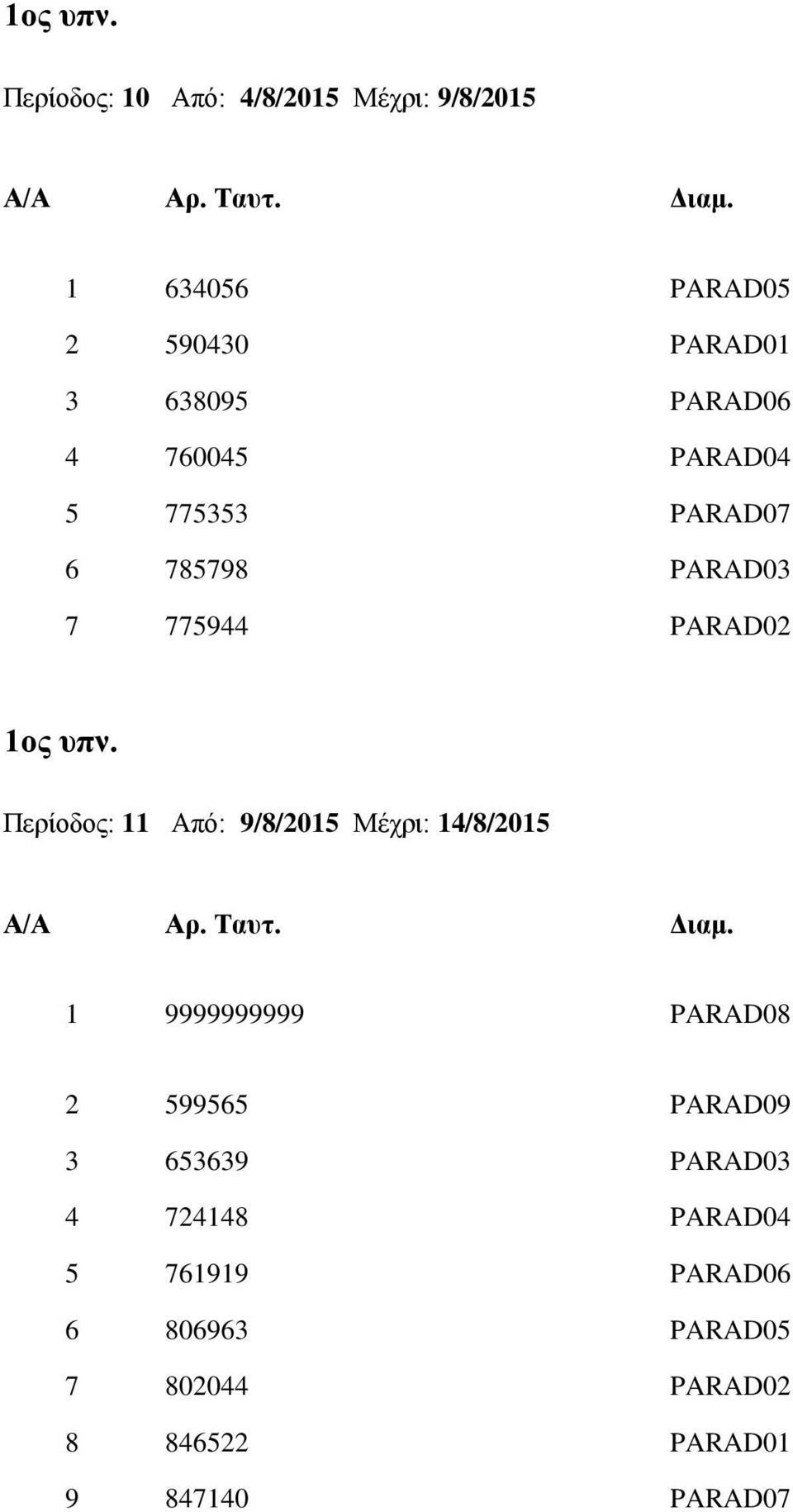 4 760045 PARAD04 5 775353 PARAD07 6 785798 PARAD03 7 775944 PARAD02  Περίοδος: 11 Από: