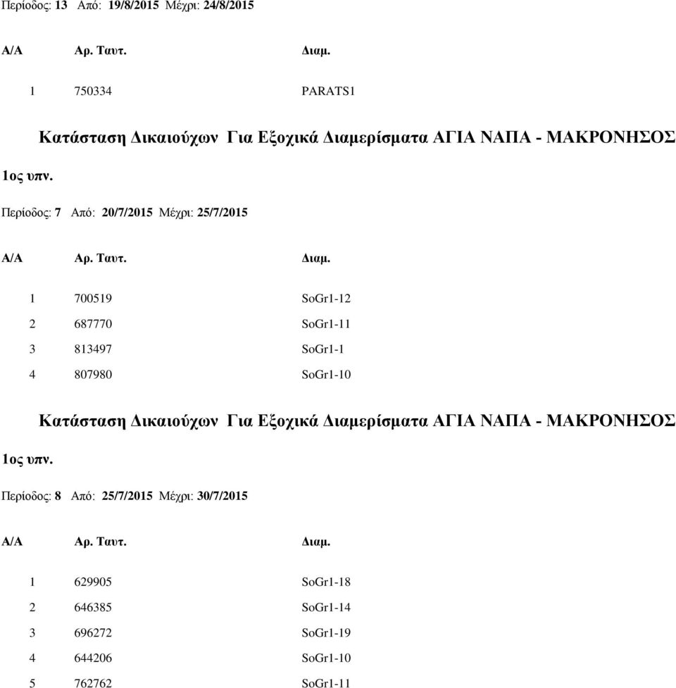 813497 SoGr1-1 4 807980 SoGr1-10 1ος υπν.