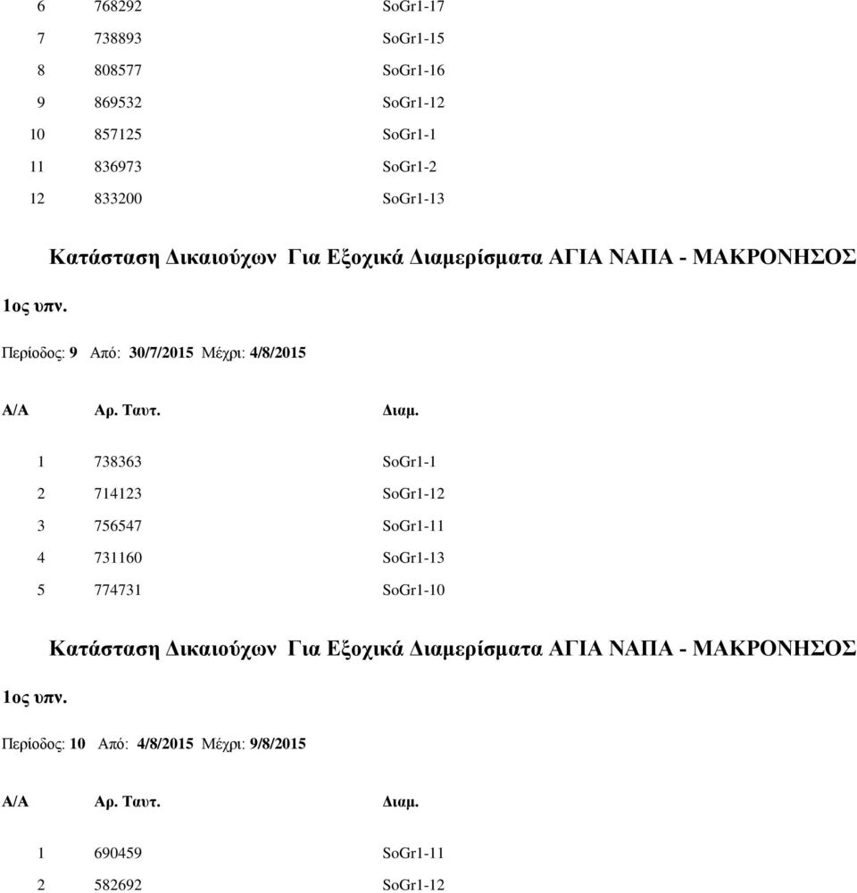 Περίοδος: 9 Από: 30/7/2015 Μέχρι: 4/8/2015 1 738363 SoGr1-1 2 714123 SoGr1-12 3 756547