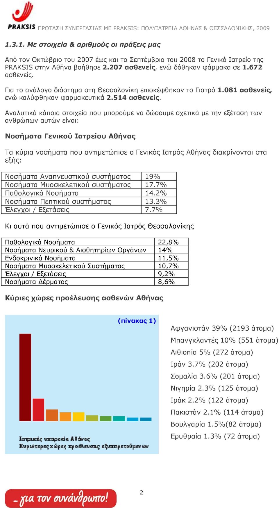 Αναλυτικά κάποια στοιχεία που µπορούµε να δώσουµε σχετικά µε την εξέταση των ανθρώπων αυτών είναι: Νοσήµατα Γενικού Ιατρείου Αθήνας Τα κύρια νοσήµατα που αντιµετώπισε ο Γενικός Ιατρός Αθήνας