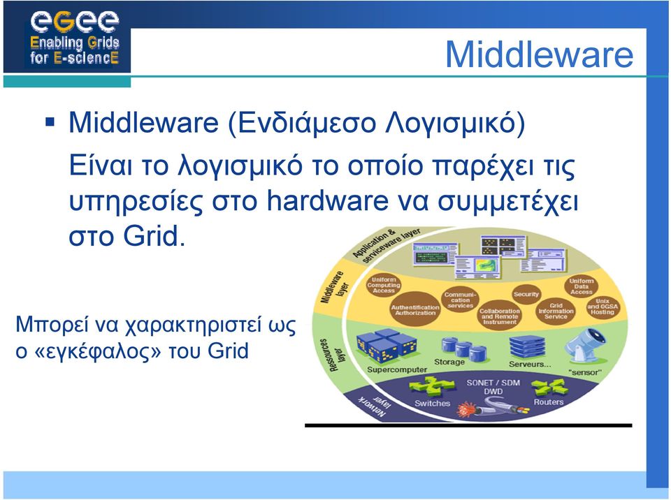 υπηρεσίες στο hardware να συμμετέχει στο