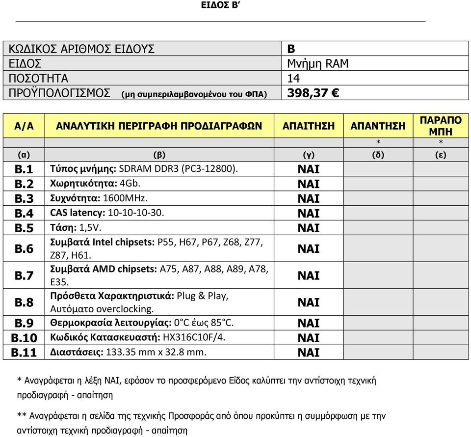 B.9 Θερμοκρασία λειτουργίας: 0 C έως 85 C. B.10 Κωδικός Κατασκευαστή: HX316C10F/4. B.11 Διαστάσεις: 133.35 mm x 32.8 mm.